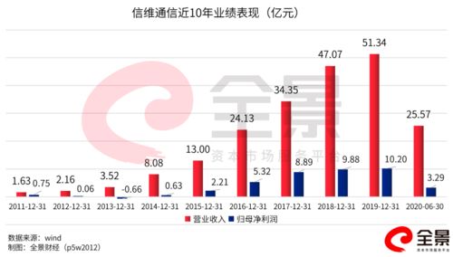 芯片市值突然暴跌，一场产业风暴的剖析