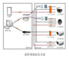 上海闭路监控：安全守护者的智慧之眼